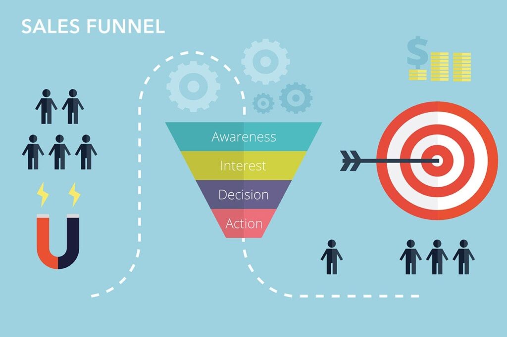 Turnkey Lead Generation: How to Build Your First Simple Sales Funnel