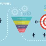 Turnkey Lead Generation: How to Build Your First Simple Sales Funnel