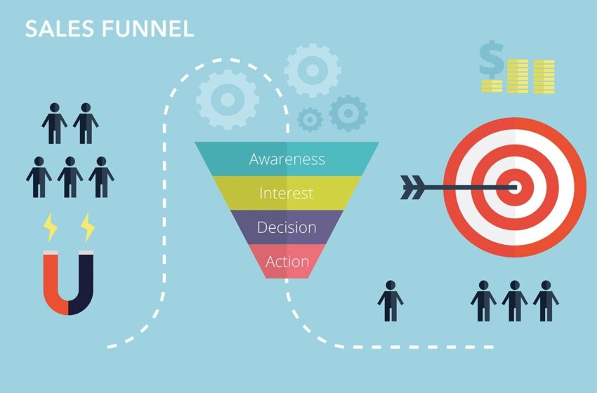 Turnkey Lead Generation: How to Build Your First Simple Sales Funnel